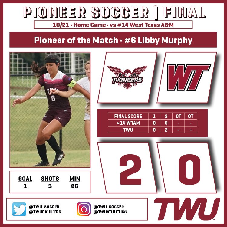 twupioneers's tweet photo. ⚽️ Pioneers take down LSC and #14 in the country West Texas A&amp;M begins goals from Murphy and Ward #LSCwsoc https://t.co/yAnm32llmk