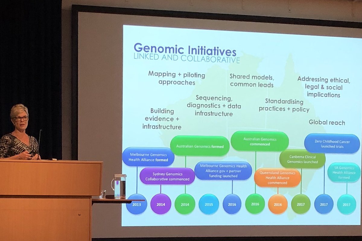 GarvanInstitute's tweet photo. Great summary of Aus collaborative clinical genomics initiatives to 2017 from Kathryn North. Proud to be a key part of many of these! #GarvanLISS https://t.co/czUda0w5sF