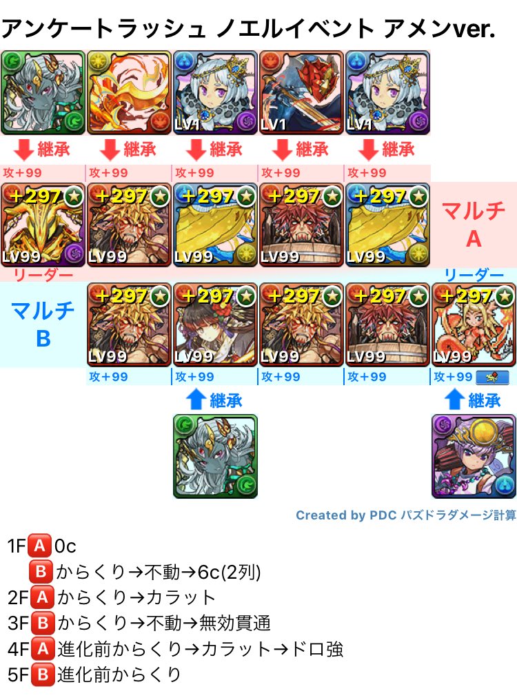 7214 パズドラ 7214 Pad Twitter