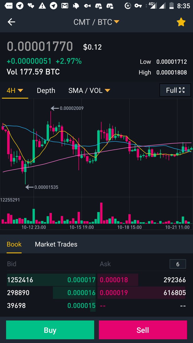 Pumps_Bot's tweet image. $CMT 🚀 from here