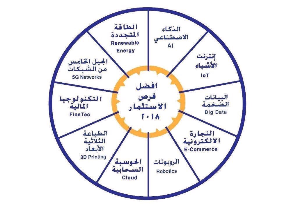 تخصصات الاجيال القادمة:
- تقنية النانو
- التجارة الالكترونية 
- الحوسبة السحابية 
- التكنولوجيا المالية 
- الطباعة الثلاثية الأبعاد 
- الذكاء الاصطناعي 
-الطاقة النظيفة 
- هندسة الروبوتات 
-الشبكات 
- إنترنت الأشياء 
- البيانات الضخمة 
- حماية الشبكات