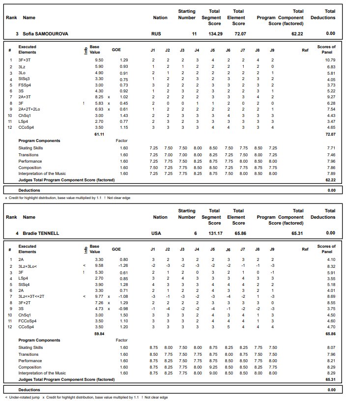 GP - 1 этап. Oct 19 - Oct 21 2018  Skate America, Everett, WA /USA - Страница 31 DqEKTbpXcAAaA5b