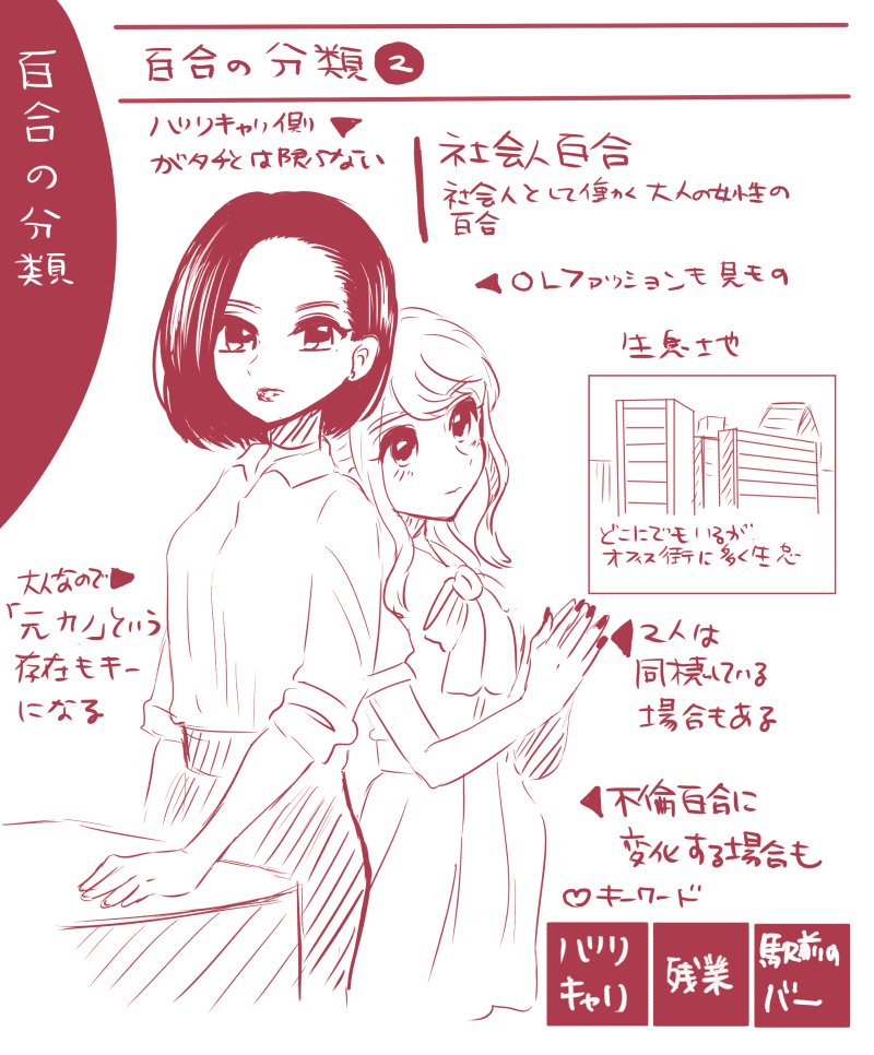 10月22日は #図鑑の日 ✨
#百合で紹介する毎日の記念日 #創作百合 