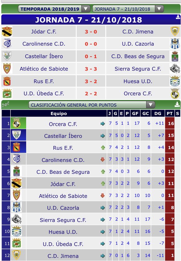 Resultados 🆚 y clasificación 📊 tras esta jornada 7ª de nuestro grupo 2!!!

#JuntoSomosMasFuertes