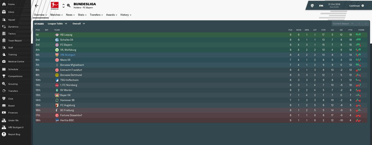 Here's mine and  @degnann Bundesliga season so far. This is the league table as it stands - both of us having really positive starts & only a few points separating every side in the league.  #FM19Beta  @FootballManager