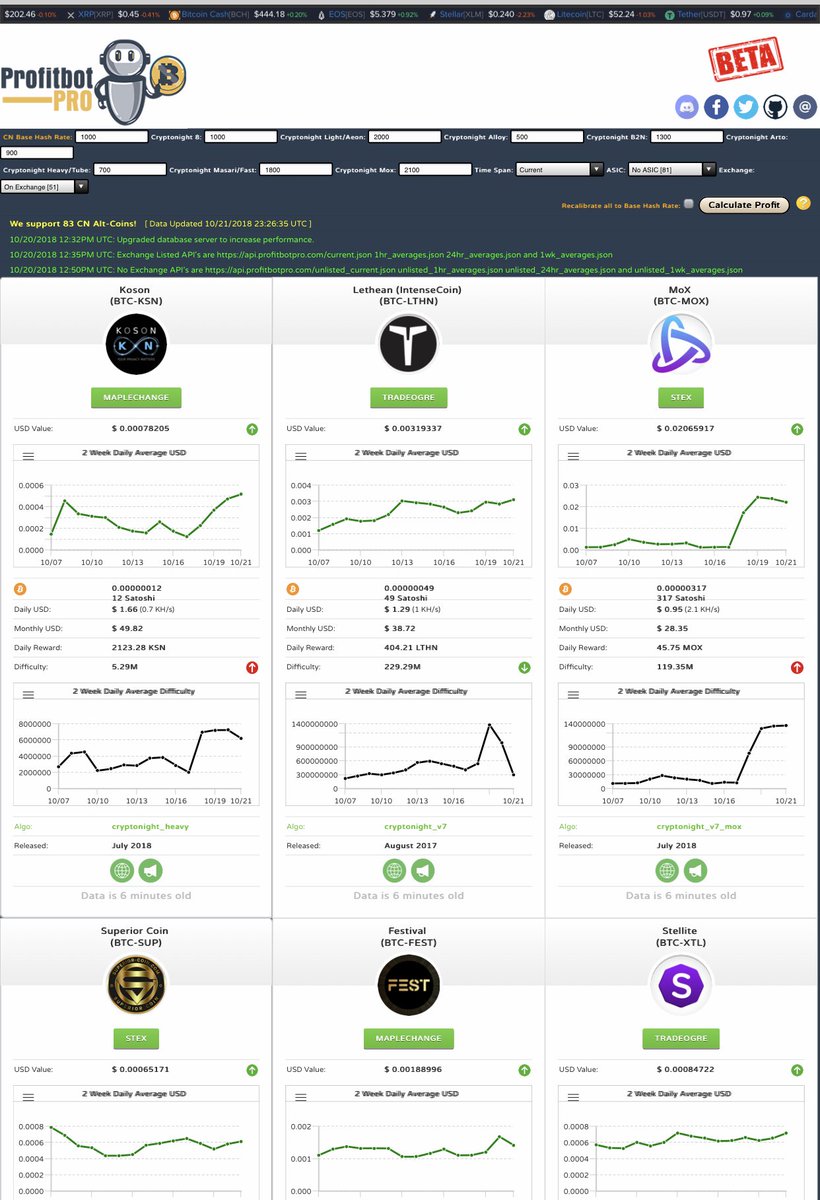 narkaska3's tweet image. Koson is still the most profitable coin to mine Best privacy coin ever! 
$btc $eth $xvg $ltc $etn $doge $xzc $pivx $bch $aeon $ksn #Koson #crypto #altcoins #cryptocurrencynews #pool