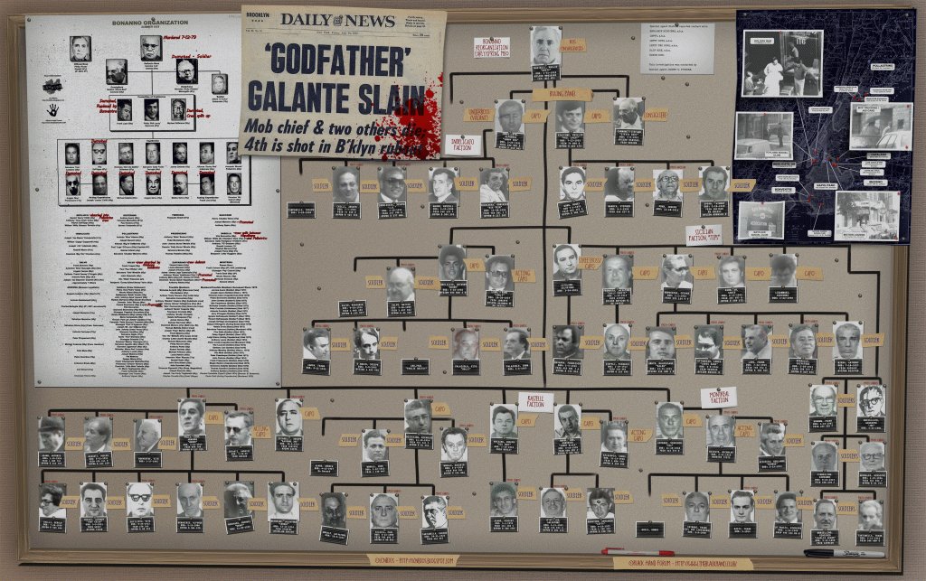 Philly Mob Chart 2017