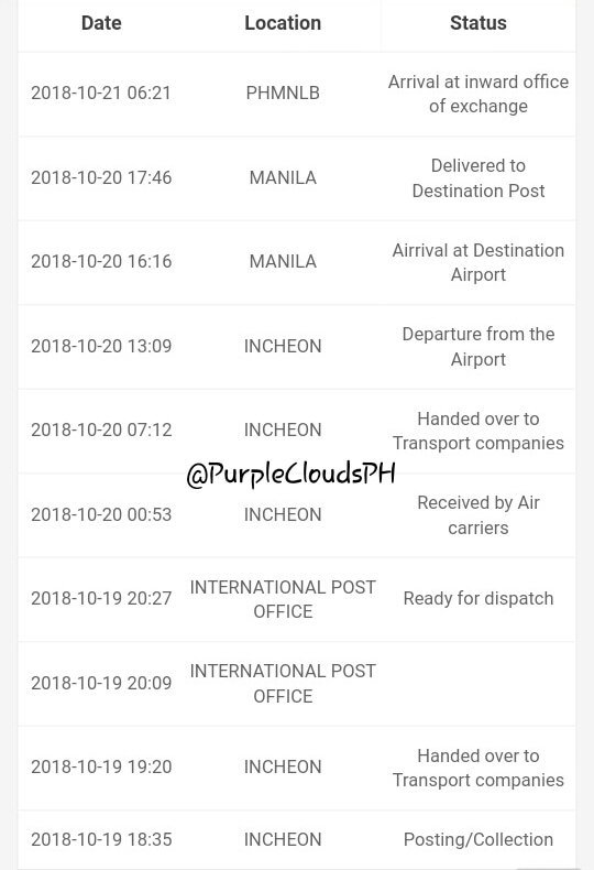PurpleCloudsPH's tweet photo. 🔈WANNA ONE OTW DVD

Good morning!

I asked my friend if ready for dispatch na ang DVD and she said na shipped na niya last friday pa. 😅
Last friday she told me she will sort it muna yun pala na shipped na *lokaloka* surprise daw 💜

Manila na yey!
#PCPHupdates https://t.co/9NWQzvrCR2