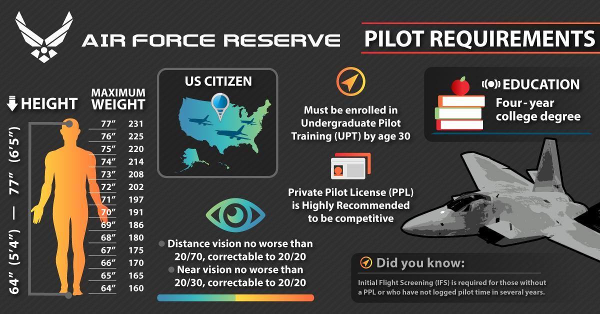 air force fighter pilot requirements air force fighter pilot requirements