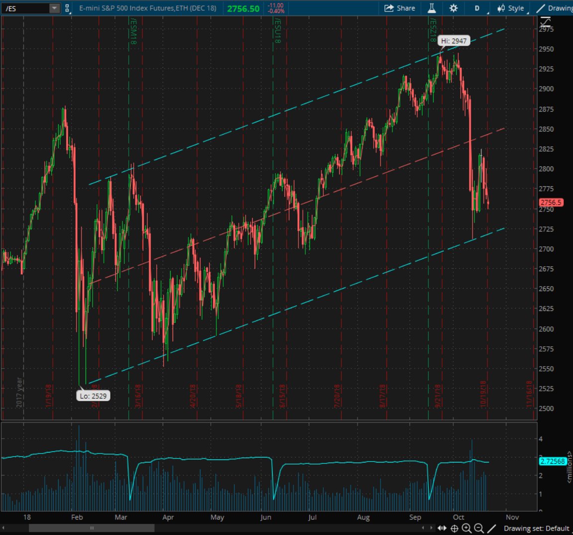 LouderChase's tweet photo. Last one for the night. $ES_F https://t.co/2UL0yklP8j