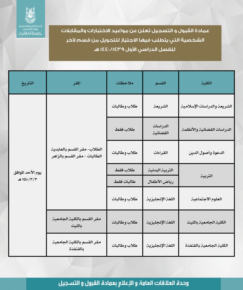 الدبلوم التربوي بجامعة ام القرى 1439 pdf