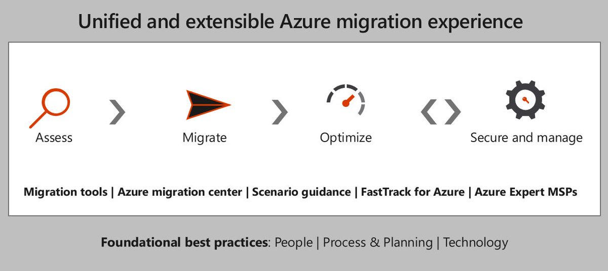 AzureWeekly's tweet image. Episode 89 – #AzureMigrate with Jeremy Winter from @ciphertxt buff.ly/2A4MDIk #Azure