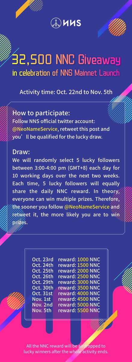 32,500 NNC giveaway in celebration of NNS Mainnet launch! Please follow <a href="/NeoNameService/">NNS</a> and retweet this post and you'll be qualified for the lucky draw.