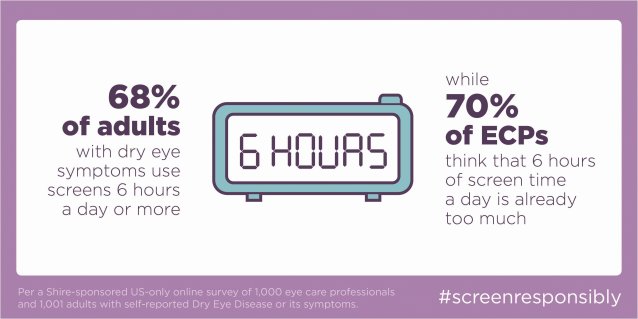 It matters how much time patients are spending using screens shire.co/2yrlUnU #TeamShire