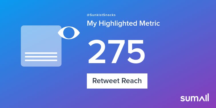 Sunkist Snacks tweet media