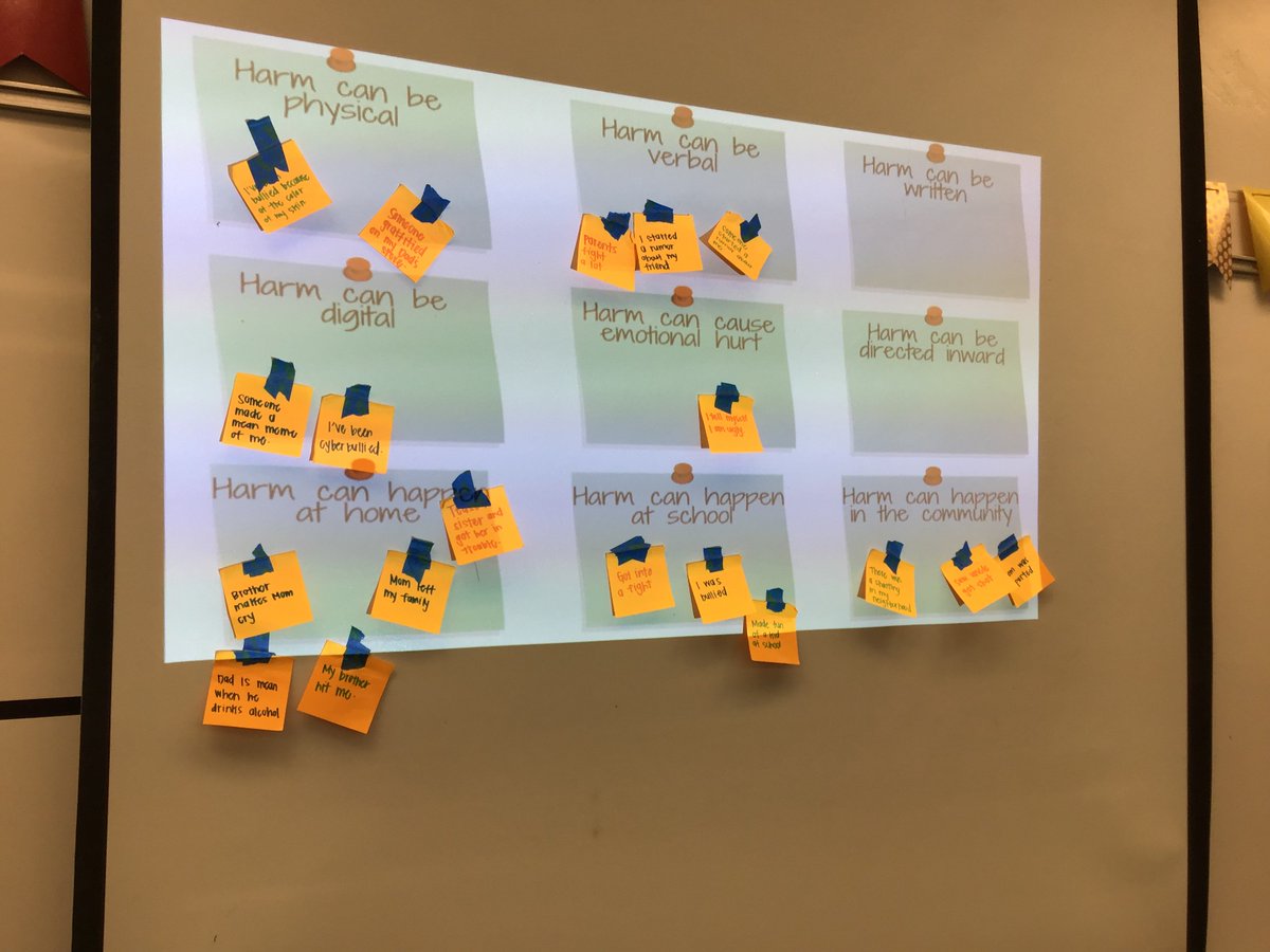This week BVM 8th grade ELA ss practiced self-awareness. Ss identified types of harm and discussed what to do what to do when faced with personal challenges &amp; harmful experiences. @TKF_SanDiego <a href="/WeAreBVM/">Bonita Vista Middle School</a> #RestorativePractices #EmotionalIntelligence