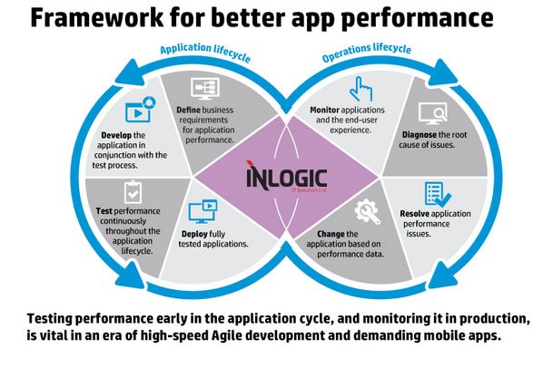 InLogicUAE's tweet image. How Do I Find A Good App Developer in Dubai? goo.gl/tjgLaK
#AndroidAppDevelopmentDubai   #MobileAppDesignDubai   #MobileAppDevelopmentCompanyInDubai   #MobileAppDevelopmentUAE   #MobileApplicationDevelopmentCompaniesInDubai