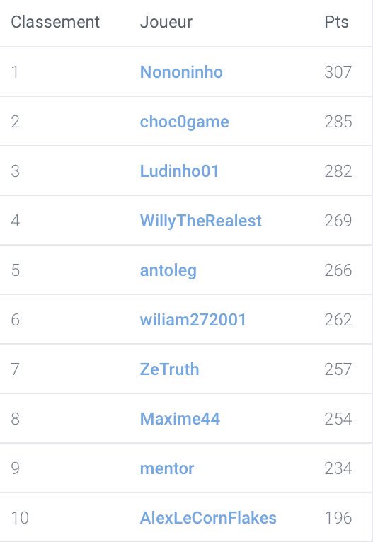 Synapse #TTFL tweet media