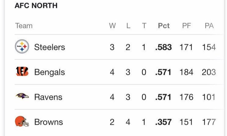 Bob Pompeani tweet media