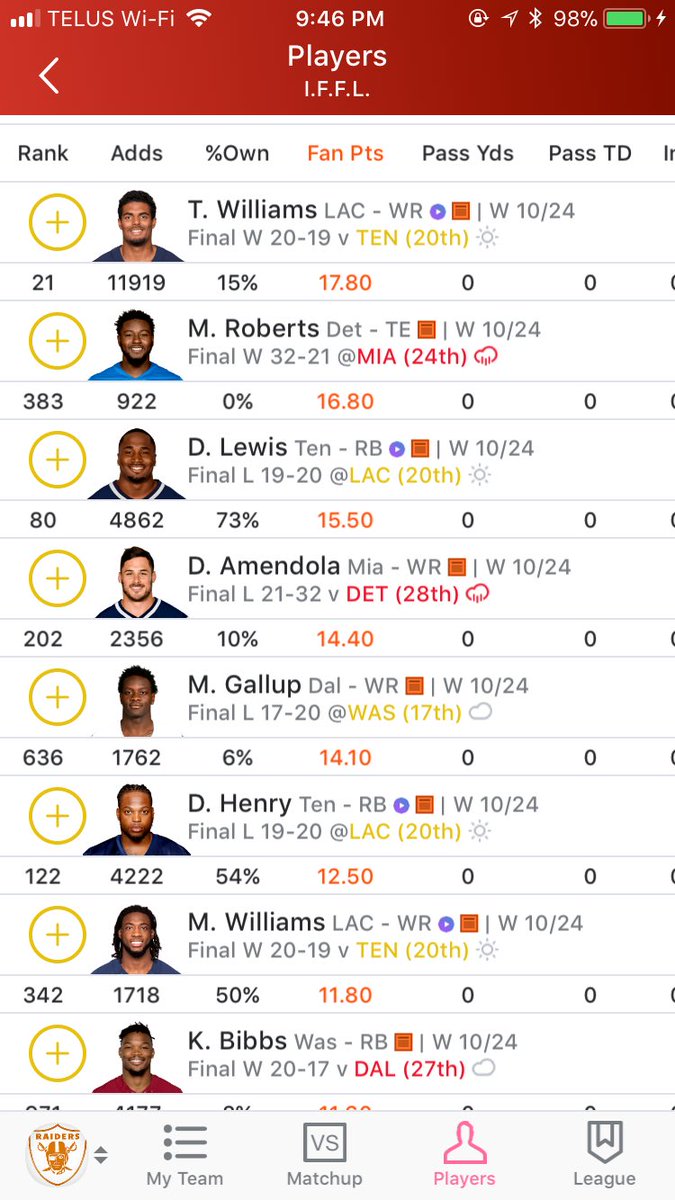 4thLineDusterr's tweet image. Season is about to be 3-4 (pending Austin Hooper miracle). Feedback is welcome for recommendations. Attached is my roster &amp;amp; week 7 free agents #fantasyfootball #Yahoofantasyfootball #FantasyFootballAdvice #fantasyproblems @andybehrens @YahooFantasy @YahooNoise @Rotoworld_FB