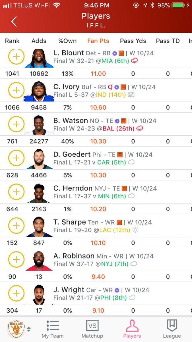 4thLineDusterr's tweet image. Season is about to be 3-4 (pending Austin Hooper miracle). Feedback is welcome for recommendations. Attached is my roster &amp;amp; week 7 free agents #fantasyfootball #Yahoofantasyfootball #FantasyFootballAdvice #fantasyproblems @andybehrens @YahooFantasy @YahooNoise @Rotoworld_FB
