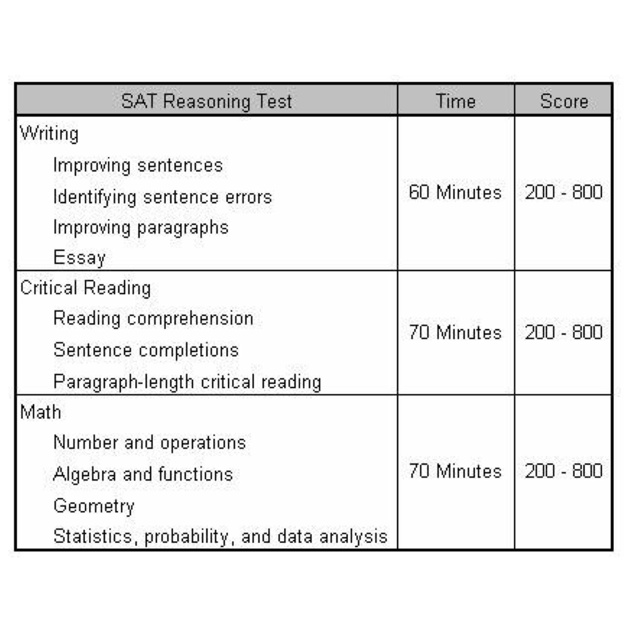 Info 3 SMA on Twitter "Sebenernya yang perlu jadi pusat perhatian saat ini adalah Tes Skolastik Tes ini mengacu pada SAT yang sudah lama diterapkan di