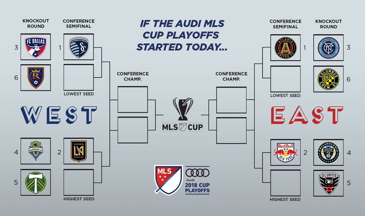 Mls Playoff Bracket Printable Printable Templates