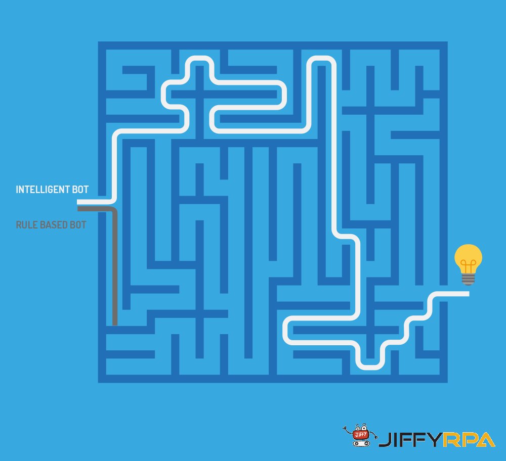 Jiffyai's tweet photo. Intelligent Bots vs rule-based bots: The decision-making workbook to pick what’s right for you by @Kris_O3 of @Option3_. 
Click here to read further: https://t.co/GqwPIYYc7a  
.
.
.
#RPA #IntelligentAutomation #RoboticProcessAutomation https://t.co/tSeDIAR1LA