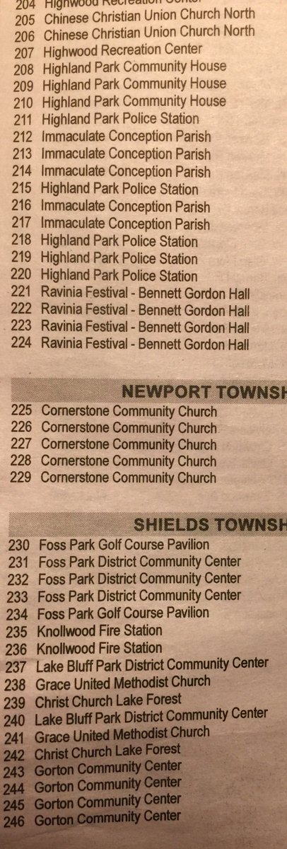 Cult. Research shows real life folks. 