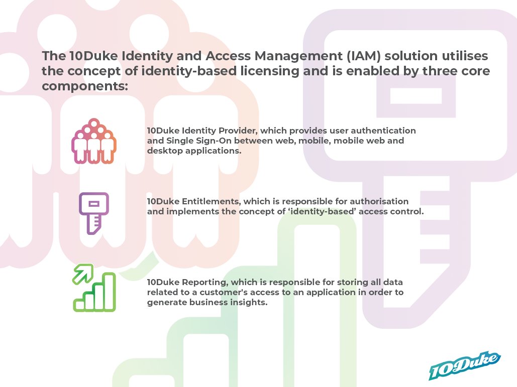 10Duke's tweet image. An introduction to identity-based licensing - Save over 70% on license reconciliation costs with a identity-based licensing #enterprise #softwaredistribution NO MORE #licensekey