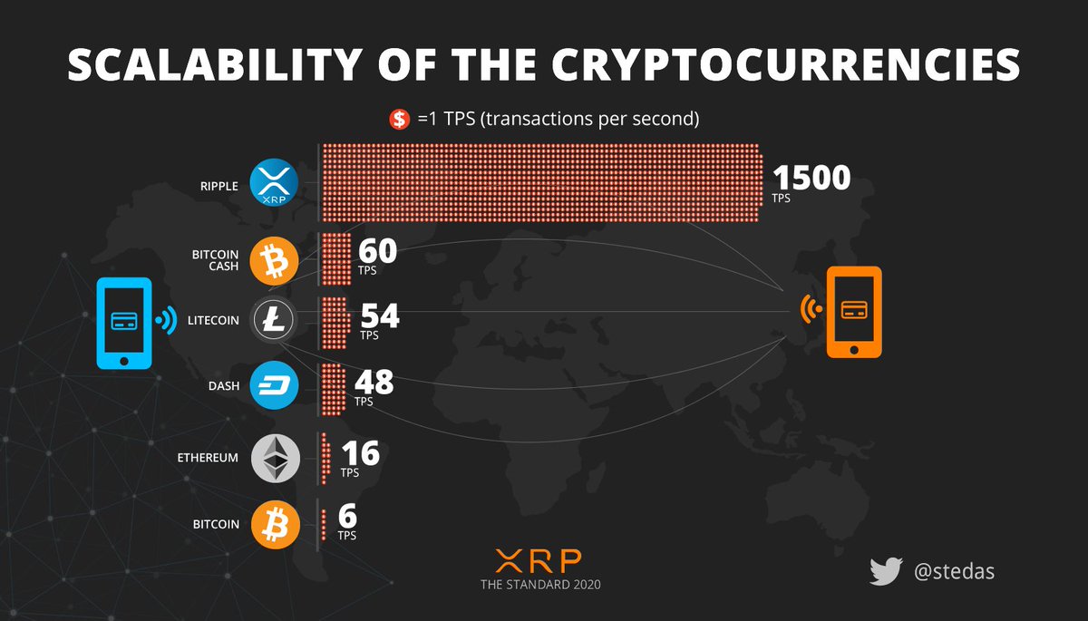 Bitcoin vs ethereum speed (83) foto