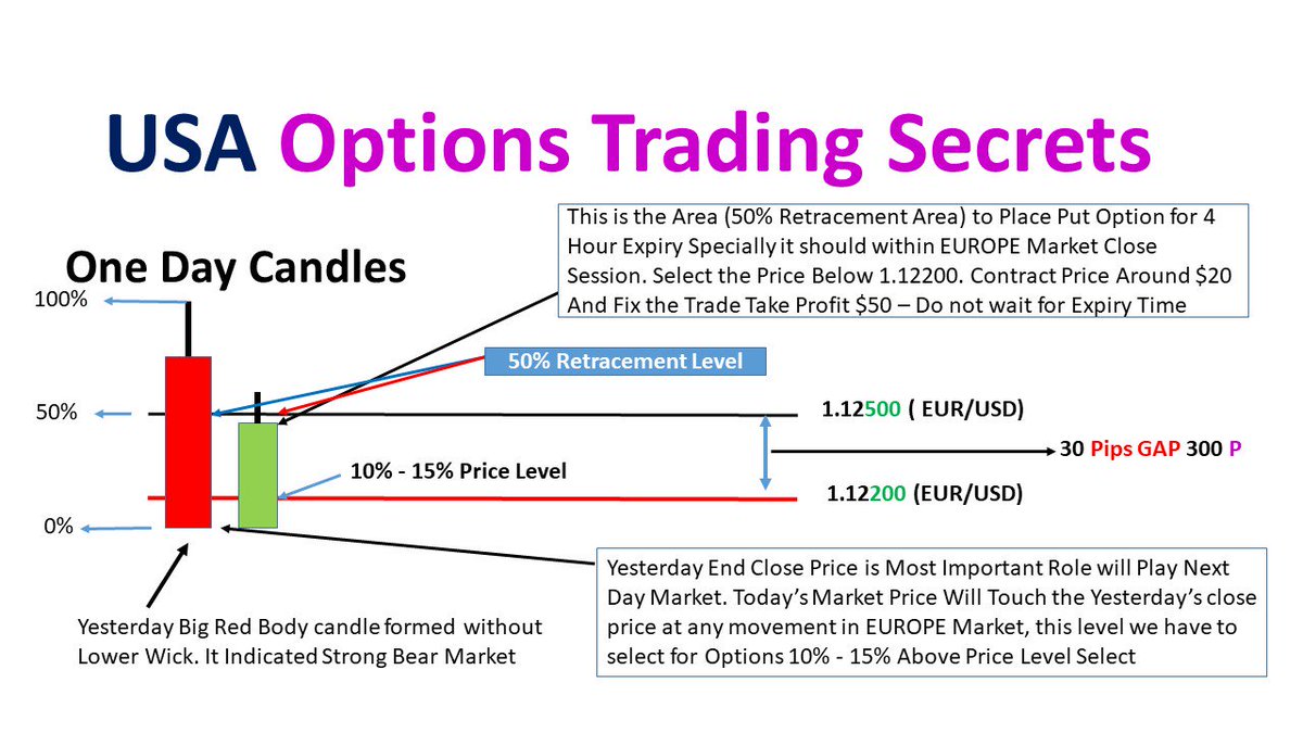 Binary2018's tweet image. Website ManagingBinaryAccounts.Blogspot.com
We Are Team Of Professional Forex Binary Traders
We Are Specialists in USA Binary Options Trading
We Offer Managed USA Binary Options Trading Accounts
#binary #forex #forextrading #currencytrading #forexSignals
