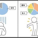 生き辛いと感じる時はwこう考えればラクになるかもしれませんねw