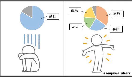 生き辛いと感じる時はwwこう考えればラクになるかもしれませんねww