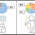生き辛いと感じる時はwこう考えればラクになるかもしれませんねw