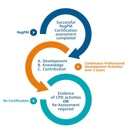 KenyaTPA's tweet photo. Every applicant for an annual practicing certificate shall be accompanied by proof that the applicant has secured five (5) units of continuing education during each practicing year. Learn more at https://t.co/qlD4yNiFPT . #KenyaTPA #CPD2018 https://t.co/g8OOhmAJAf