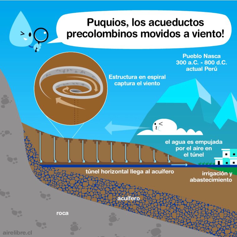 The Cantalloc Aqueducts are a work of hydraulic engineering built in