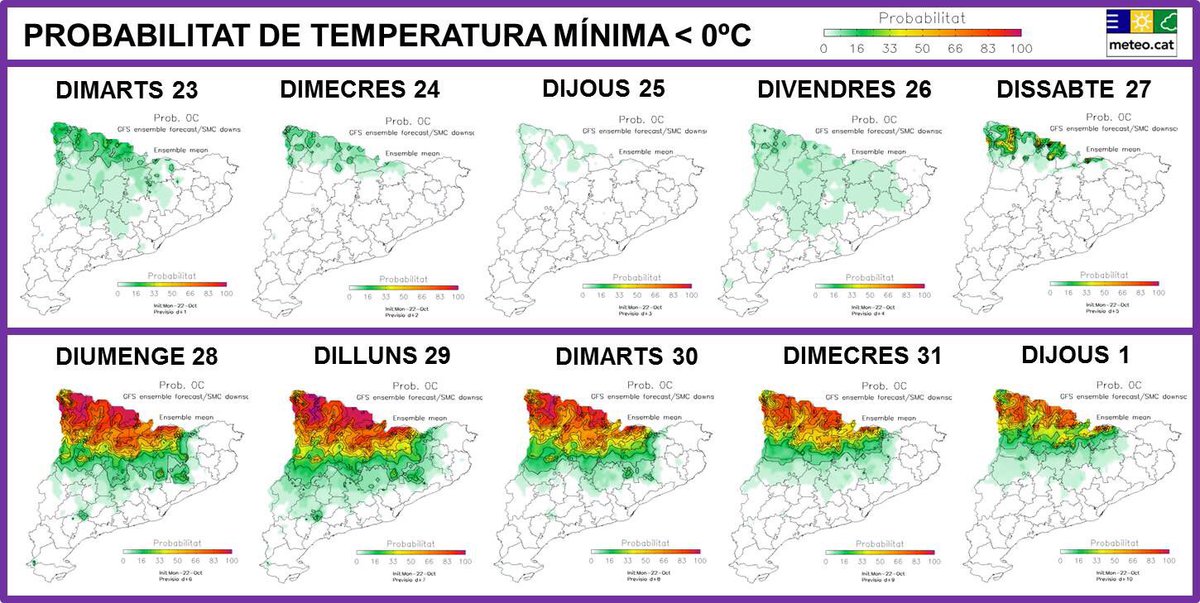 SantiSegalaG's tweet photo. Primera fredorada a la vista. Probabilitat de temperatura mínima<0⁰C. Model estadístic #PRESCAT del @meteocat @oriolpuigg @TomasMolinaB @Monica_Usart @eliseuvilaclara @emergenciescat @meteopallars @sergiodelgado76 @gemmapuigf @MeteoMauri https://t.co/kuGMI2VIsy