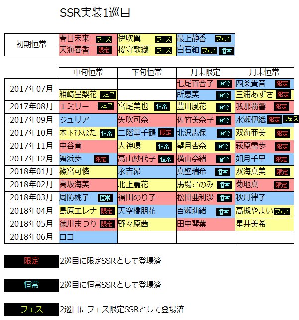 みかにゃん ミリシタssr予想表更新 予想 通りイベント連動で瑞希と紬でした 紬はシアター組で最初の3枚目実装になります 期間が29日までなので 今年1月 3月の中旬限定ガシャで実装された春香 貴音 あずさの復刻があると 予想されます