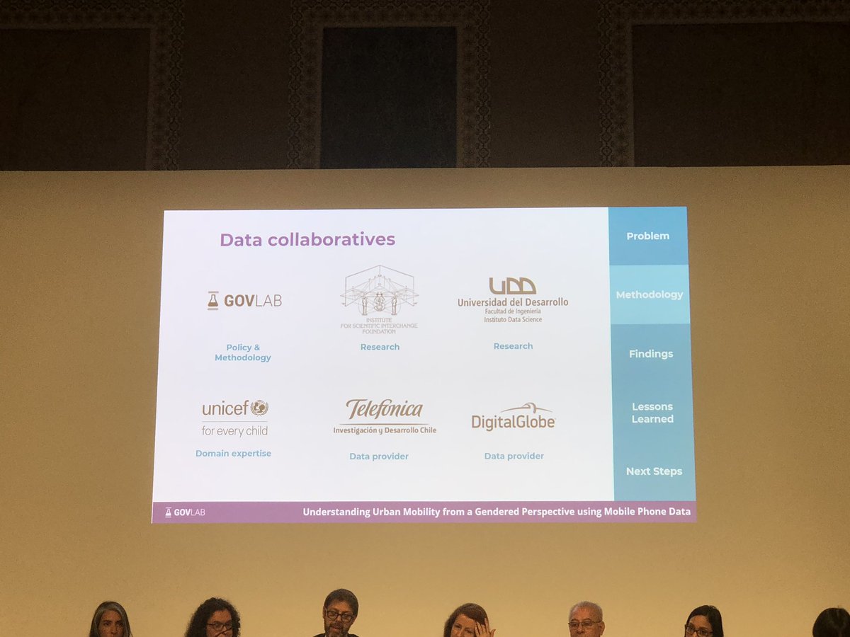 ayla_bajwa's tweet photo. #Partnerships with telecom operators to understand #urbanmobility of women and understand #gender composition #sdgs #globalgoal17 #UNDataForum #thegovlab https://t.co/wLji6l1Brr