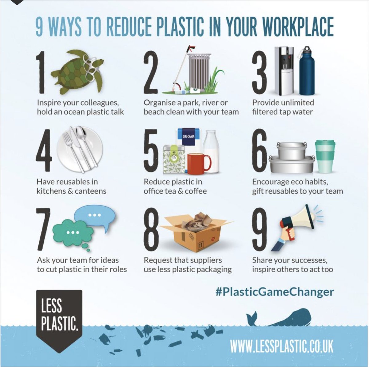 LessPlastique's tweet photo. Businesses of all sizes are well-placed to make a HUGE difference to tackling the ocean plastic crisis. Cutting plastic usage results in significantly greater reductions in plastic waste creating a ripple of positive change. #Cromer #LessPlasticCromer https://t.co/eJTXnNhlvs https://t.co/C893esYM52