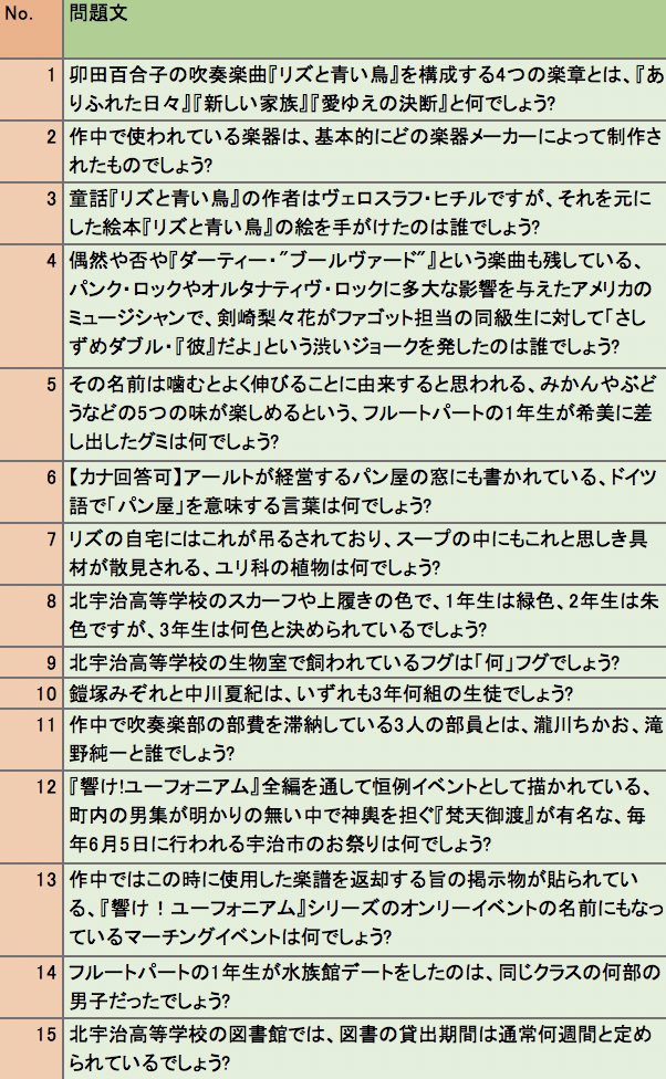 なの リズと青い鳥 カルト15問ペーパークイズです 作りたい問題を作りたいように作りました 解答は基本的に映画での設定に沿うようにお願いします T Co Frlubtxvnu Twitter