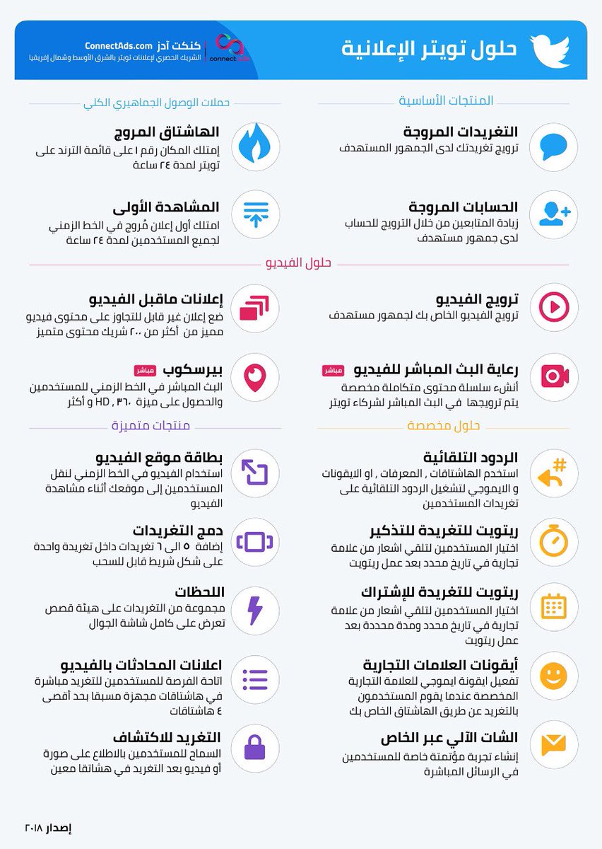 infoaraby's tweet photo. #انفوجرافيك أنواع #إعلانات_تويتر باللغة العربية ويحوي: 

* التغريدات المروجة
* الهاشتاق المروج 
* ترويج مشاهدات الفيديو 
* الحسابات المروجة
* الايموجي و الشات بوت https://t.co/6Ap5h9VWlC