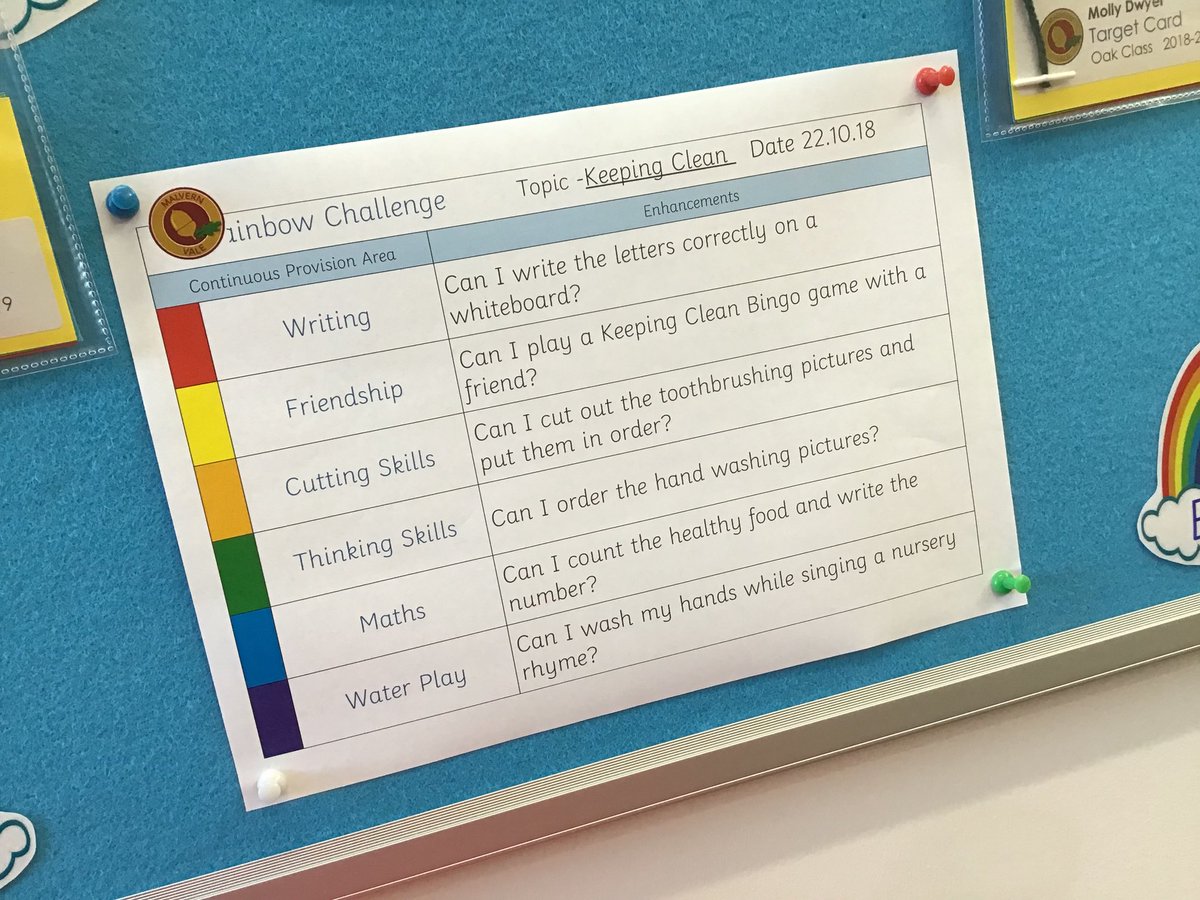 SPMVMrsPrice's tweet photo. ✋🏻🤚🏽KEEPING CLEAN WEEK👦🏼👧🏻 We are learning how to be clean everyday. Here is our #rainbowchallenge for this week... #eyfs #HealthyLife #beingclean #handwashing #malvernvale https://t.co/S4UEDnJaOo