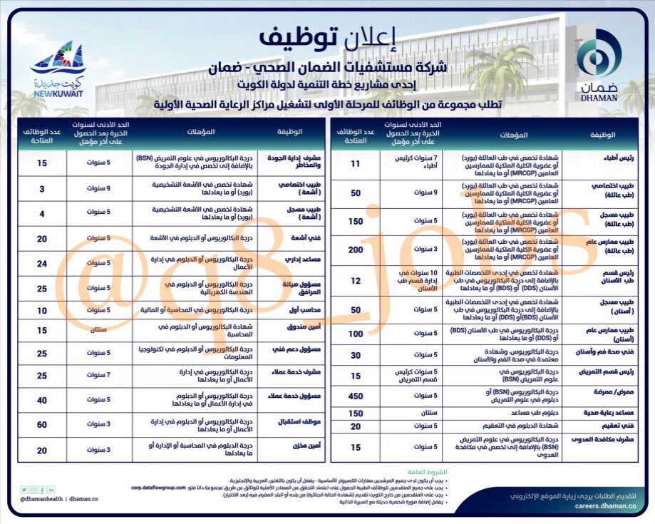 Jobs وظائف In Kuwait Twitterren شركة مستشفيات الضمان الصحي تعلن عن توافر فرص عمل في عدة تخصصات طبية و ادارية و فنية Q8 Jobs