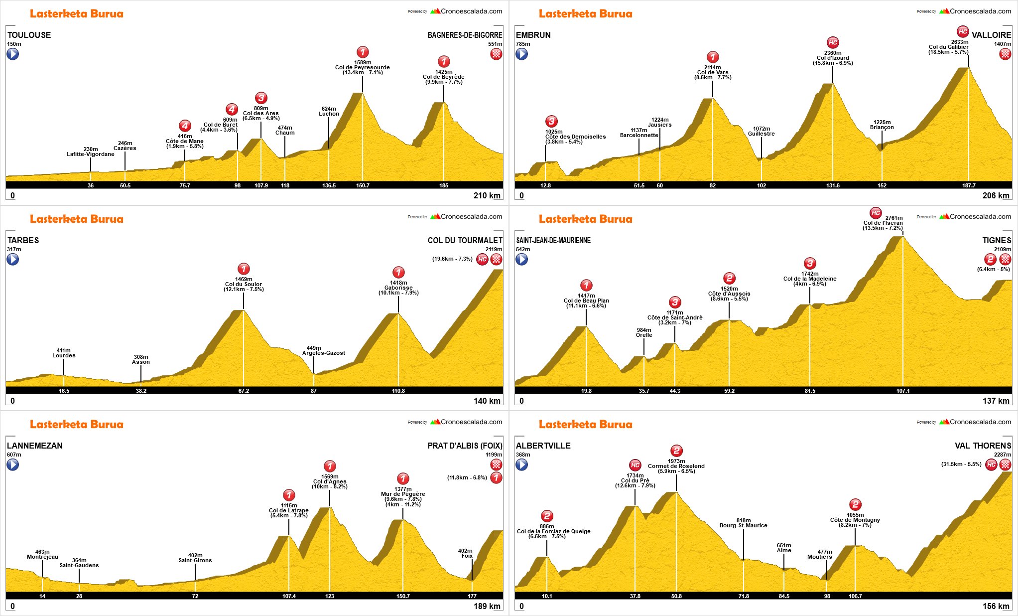 Tour de Francia 2019 DqGiaaPXQAAOjDn