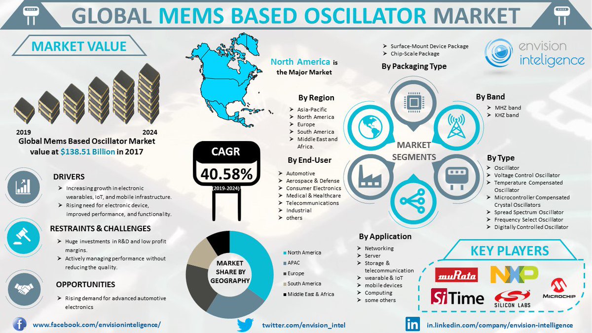 shop spatial data handling in big data era select