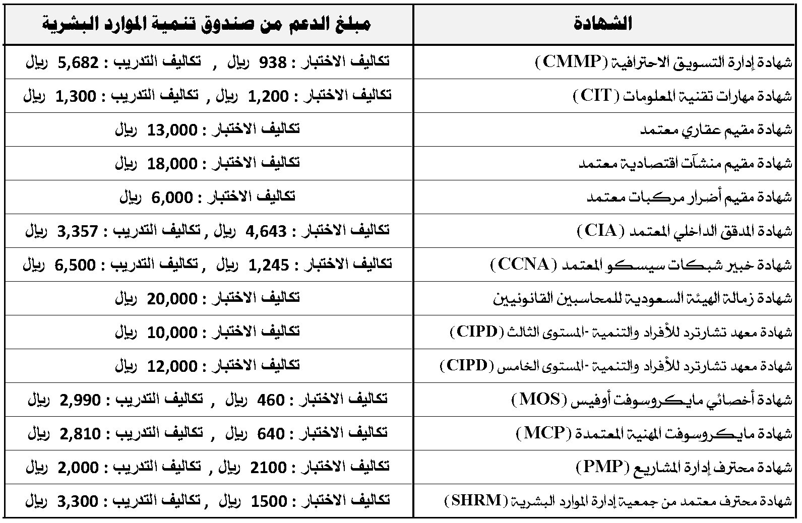 Bounce Mitt Inspector الشهادات الاحترافية طاقات style Momentum Elegance