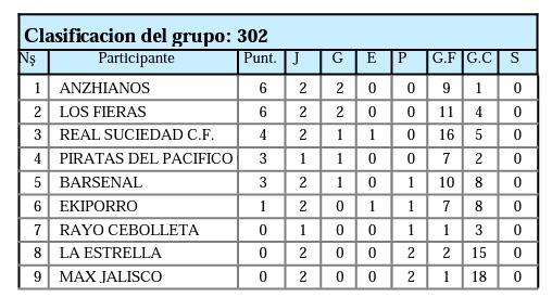 anzhianos's tweet photo. Resultados y clasificación de la segunda jornada. https://t.co/NnoB8RWvM0
