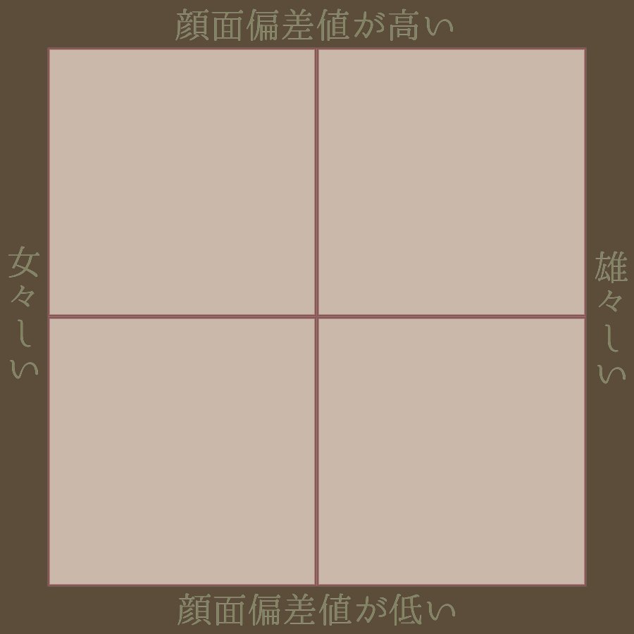 餠鳥 V Twitter 顔面偏差値と女顔か男顔か一目で分かるテンプレと 髪の長い男描き分けテンプレです 創作っ子に当てはめるもよし 推しに当てはめるもよし 許可いらないので皆やって 2枚目タグ 髪の長い男描いてみよう 使ってくれると嬉しい